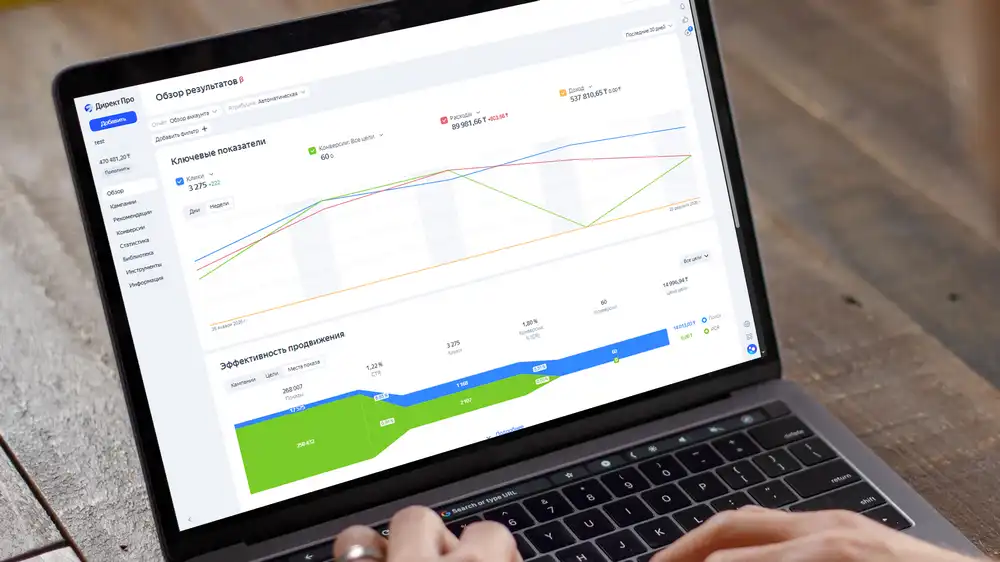 Контекстная реклама Яндекс Директ